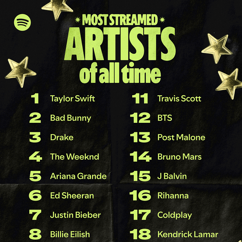 1 SPOTIFY 20-SHARECARD-ARTISTS.png