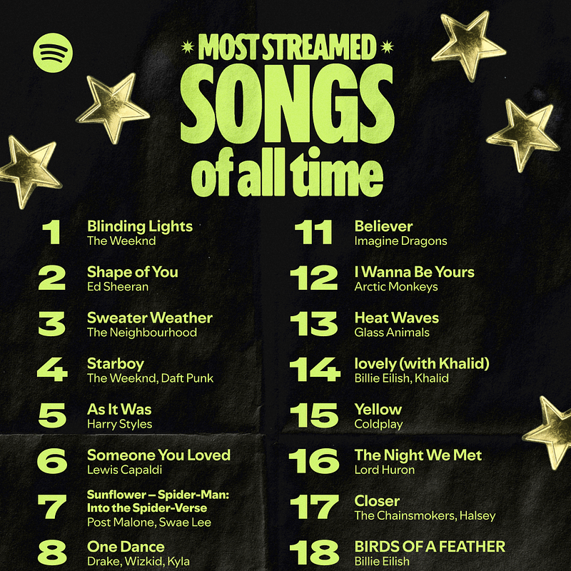 2 SPOTIFY 20-SHARECARD-SONGS.png