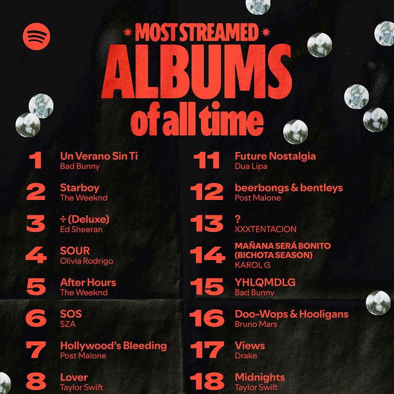 3 SPOTIFY 20-SHARECARD-ALBUMS.png