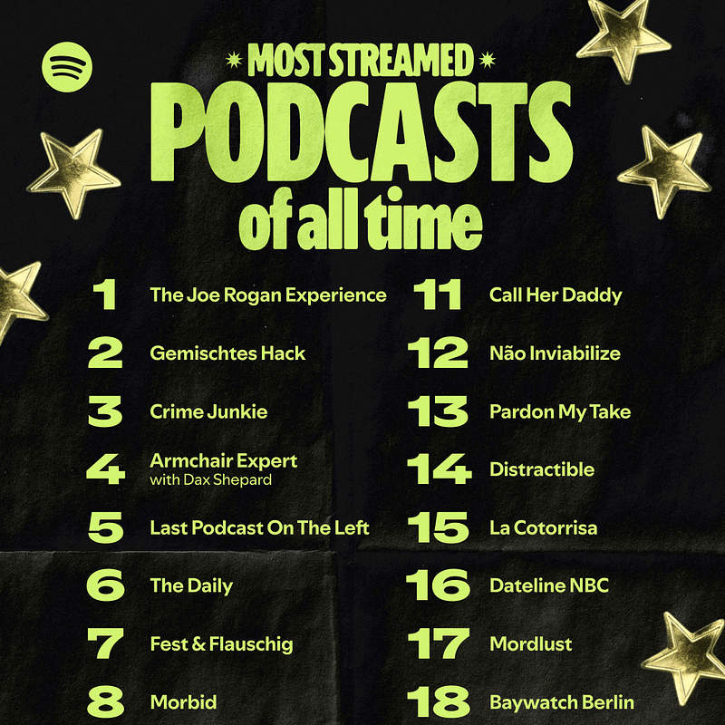4 SPOTIFY 20-SHARECARD-PODCASTS.png