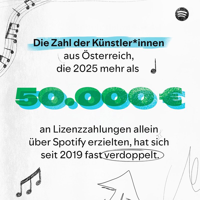 Spotify_Loud and Clear AT_Lizenzzahlungen.jpg