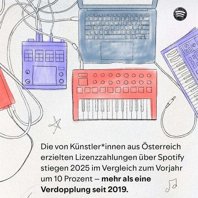 Spotify_Loud and Clear AT_Daily-Top-50.jpg