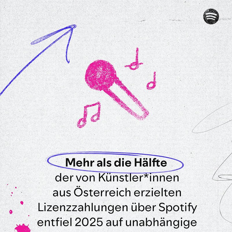 Spotify_Loud and Clear AT_Lizenzzahlungen-Indies.jpg