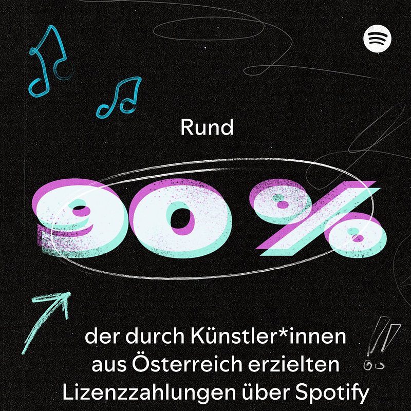 Spotify_Loud and Clear AT_Lizenzzahlungen außerhalb AT.jpg