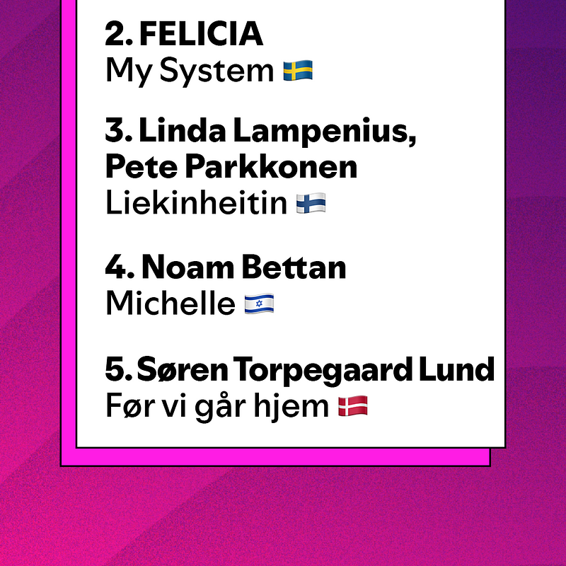 Spotify_ESC 2026_Top-Lists_EU.png