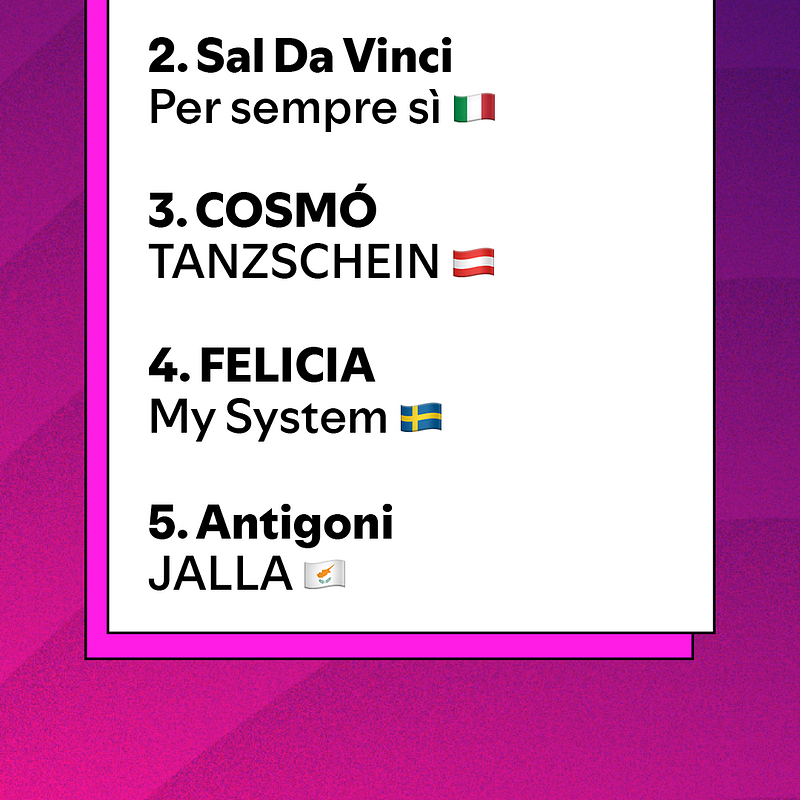 Spotify_ESC 2026_Top-Lists_DE.png