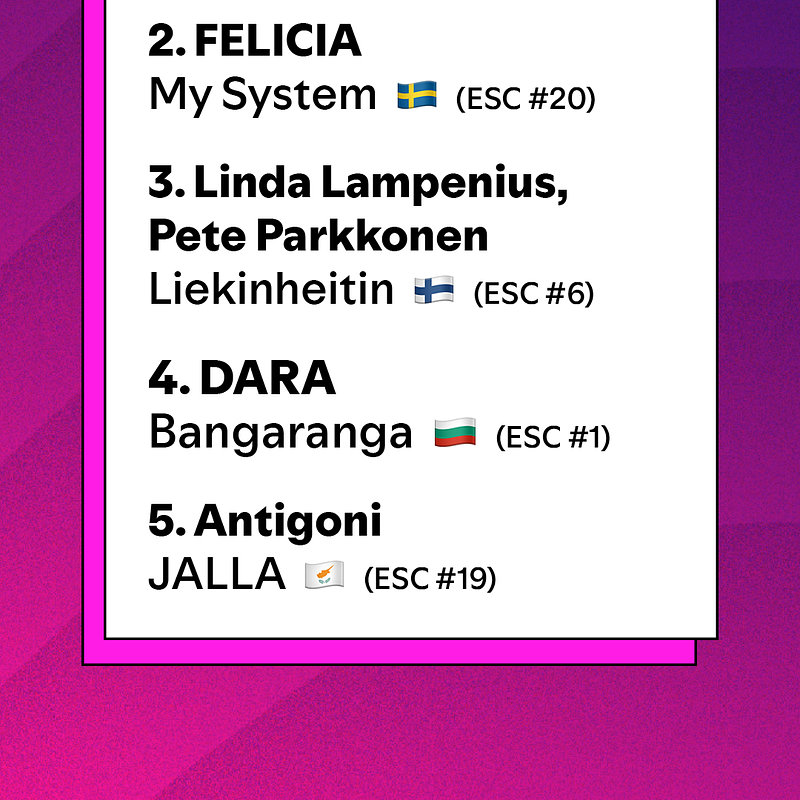 Spotify_ESC 2026_Top 5 Post Final_Global.png