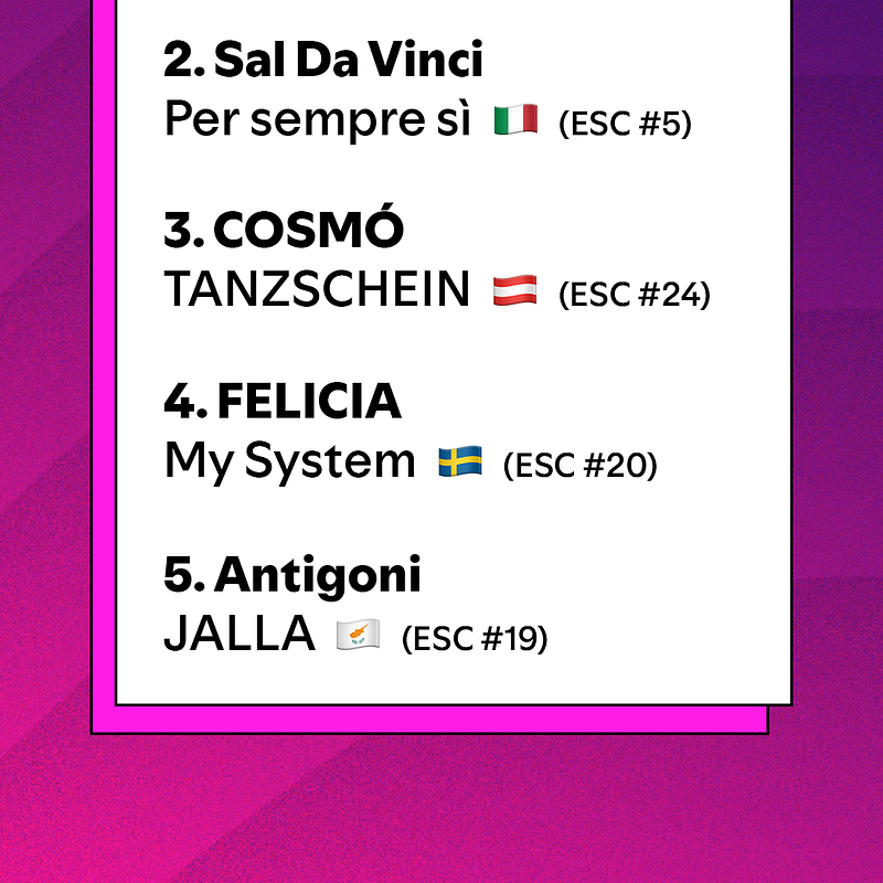 Spotify_ESC 2026_Top 5 Post Final_DE.png