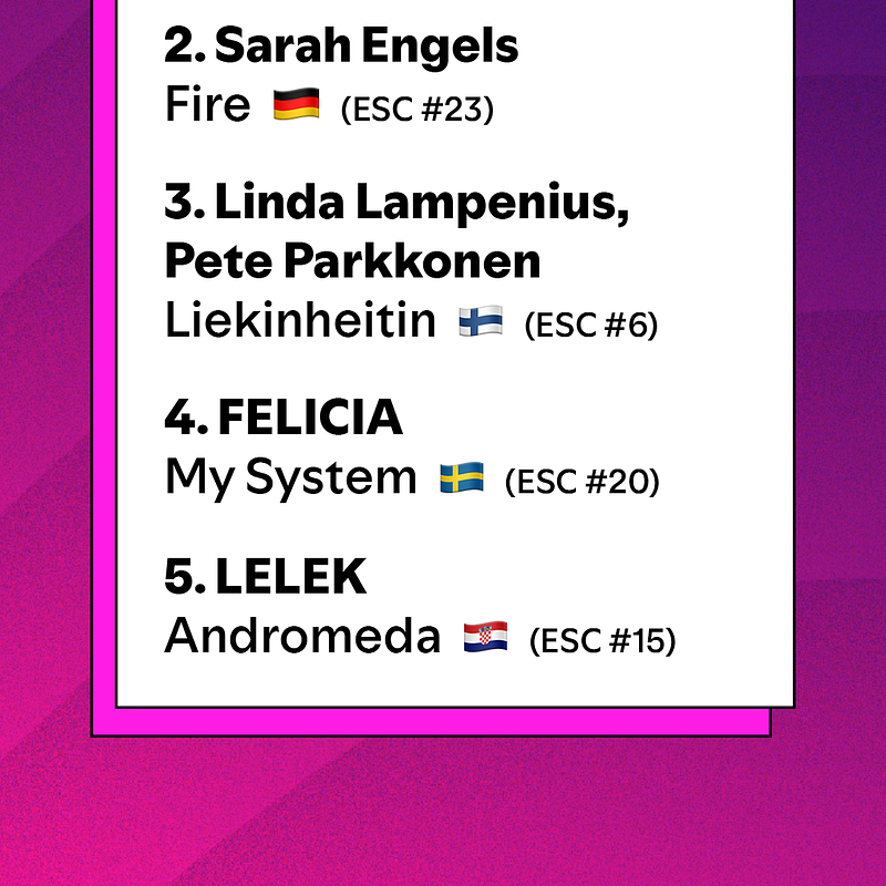 Spotify_ESC 2026_Top 5 Post Final_AT.png