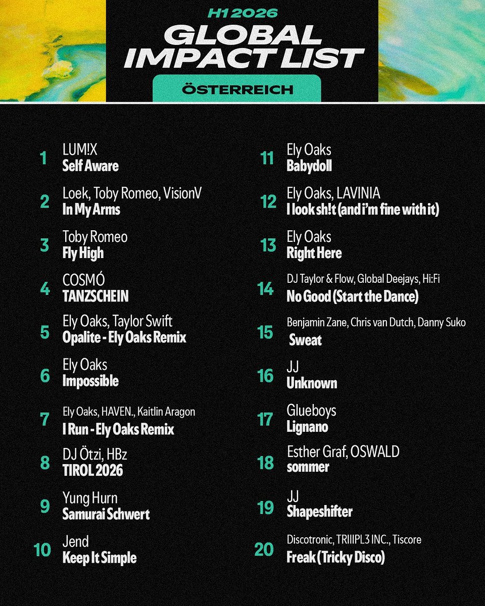 Spotify_Global-Impact-List-H1-2026_AT.jpg