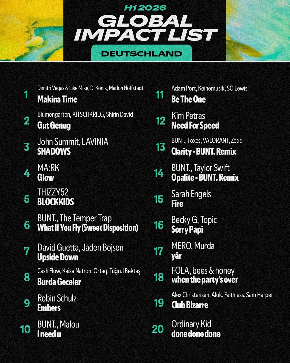Spotify_Global-Impact-List-H1-2026_DE 1.jpg