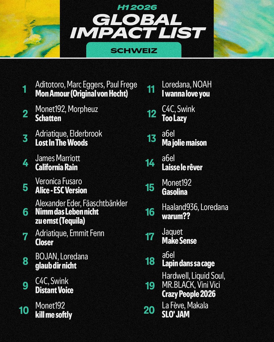 Spotify_Global-Impact-List-H1-2026_CH.jpg