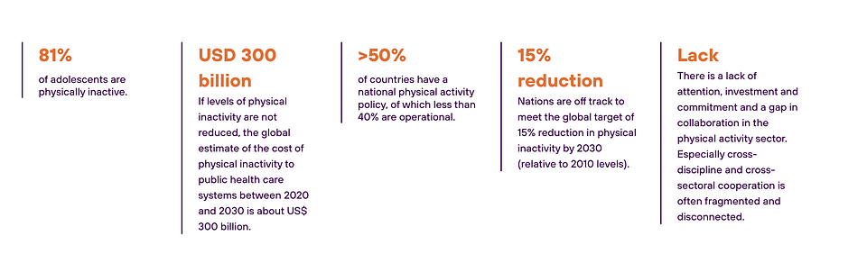 source: https://activechildrencoalition.org/about/ 