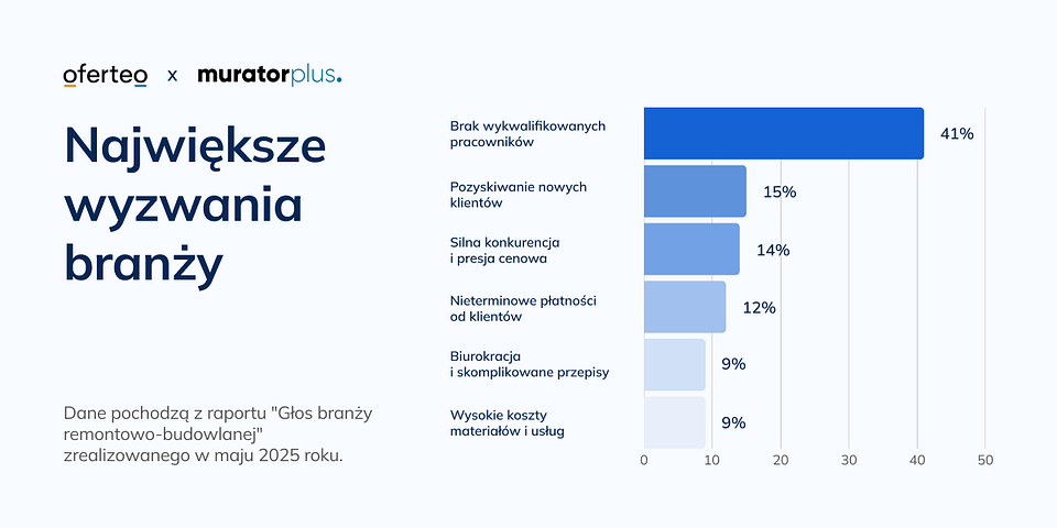 Materiały własne Oferteo.pl.