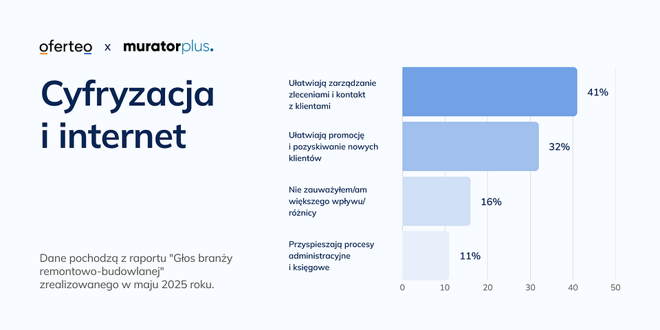 Materiały własne Oferteo.pl.
