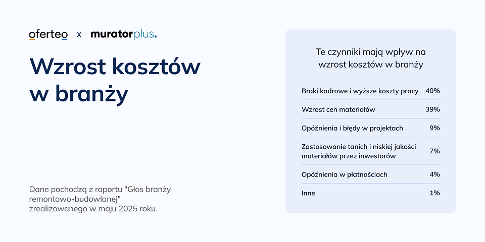 Materiały własne Oferteo.pl.