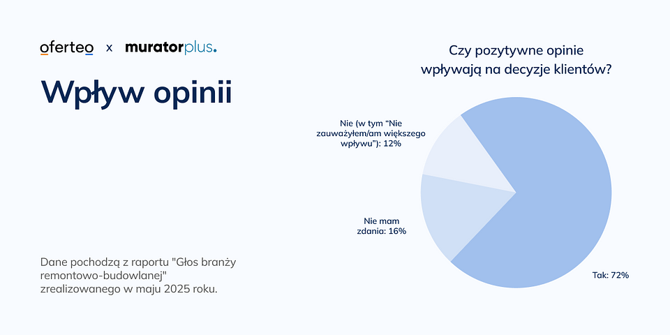 Materiały własne Oferteo.pl.