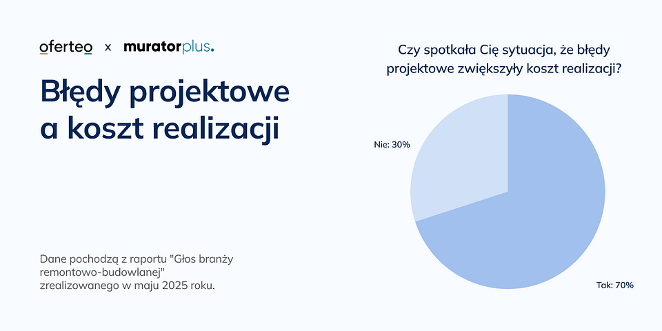 Materiały własne Oferteo.pl.