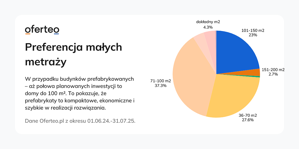 Mat. własny Oferteo.pl.