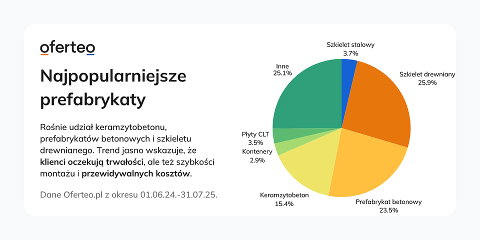 Mat. własne Oferteo.pl.