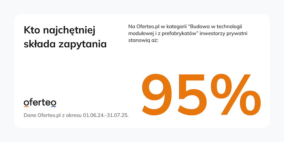 Mat. własne Oferteo.pl.
