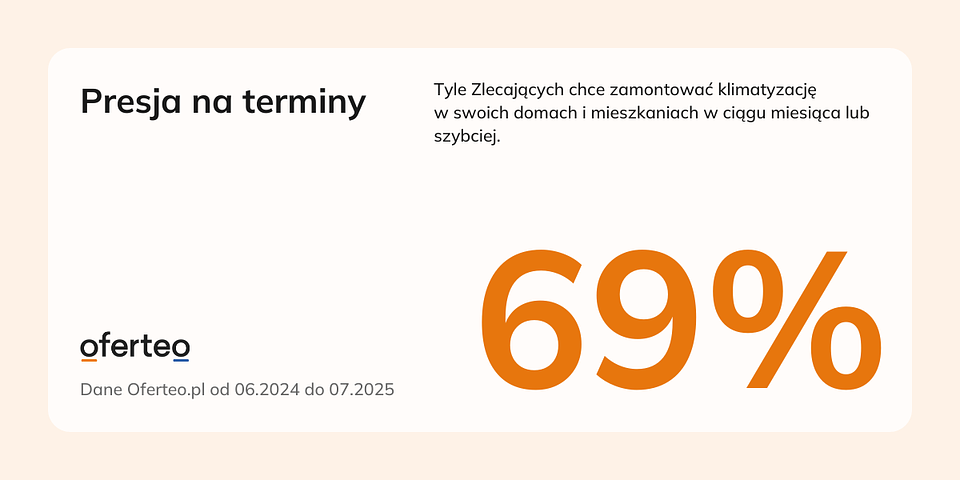 Materiały własne Oferteo.pl.