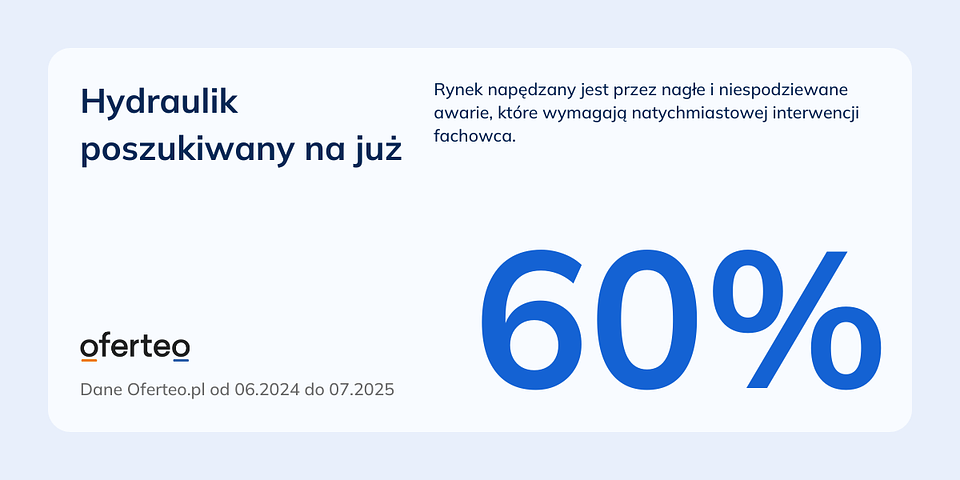 Materiały własne Oferteo.pl.