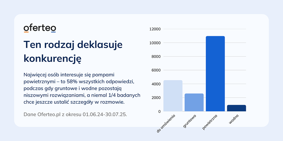 Materiały własne Oferteo.pl.