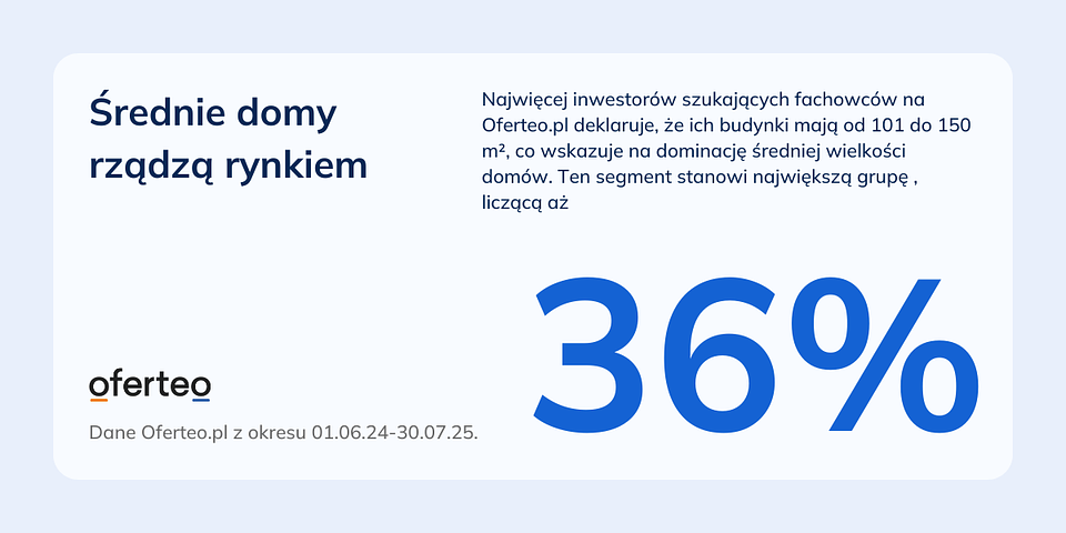 Materiały własne Oferteo.pl.