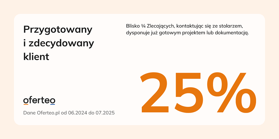 Materiały własne Oferteo.pl.