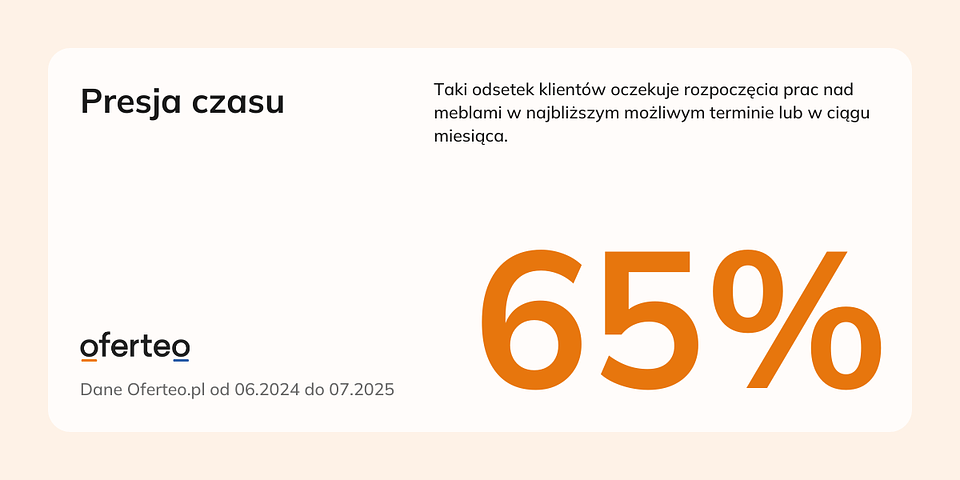 Materiały własne Oferteo.pl.