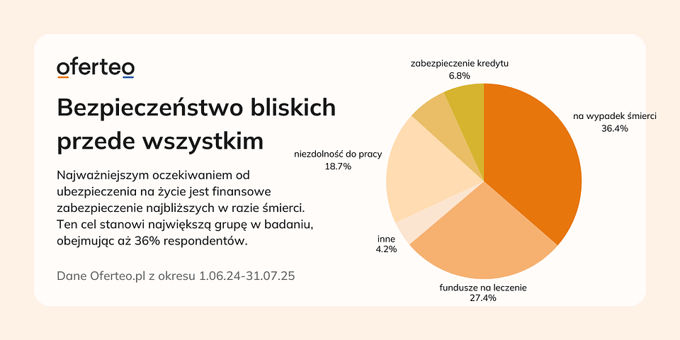 Materiały prasowe Oferteo.pl.