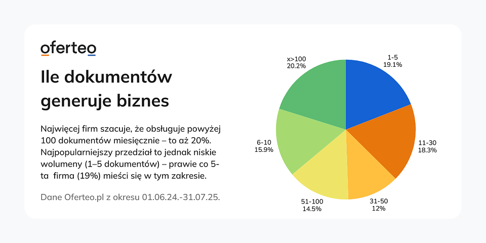 Materiały własne Oferteo.pl.