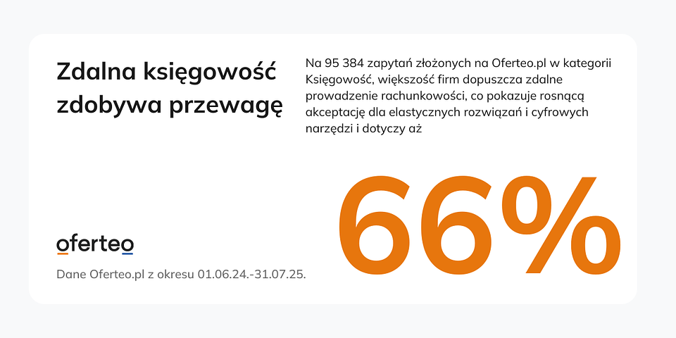Materiały własne Oferteo.pl.