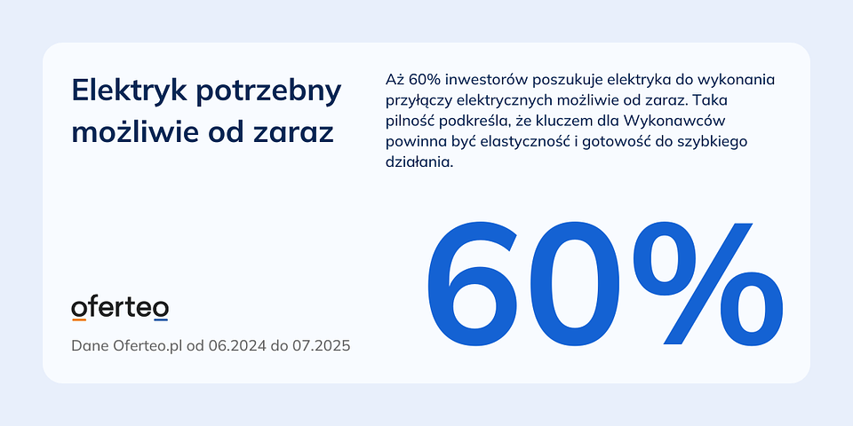 Materiały własne Oferteo.pl.