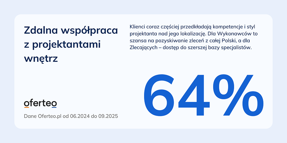 Projektowanie wnętrz.png