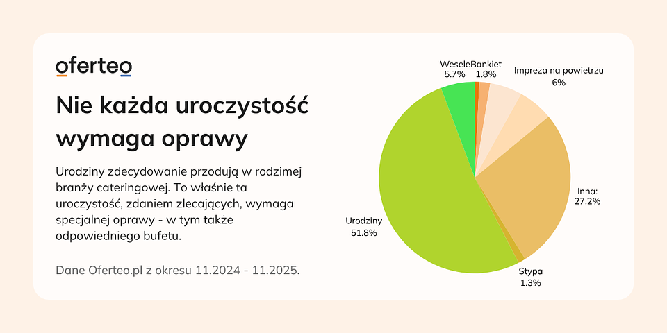Materiały własne Oferteo.pl.
