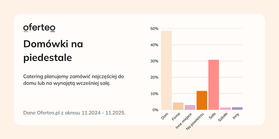 Materiały własne Oferteo.pl.