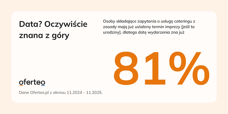 Materiały własne Oferteo.pl.