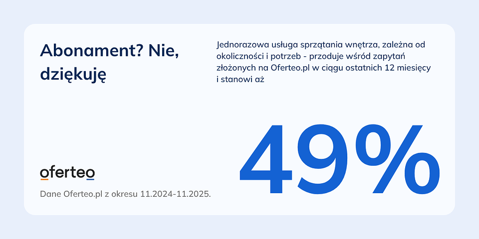 Materiały prasowe Oferteo.pl.