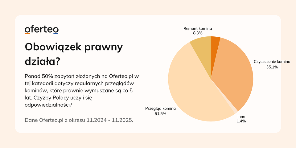 Materiały własne Oferteo.pl