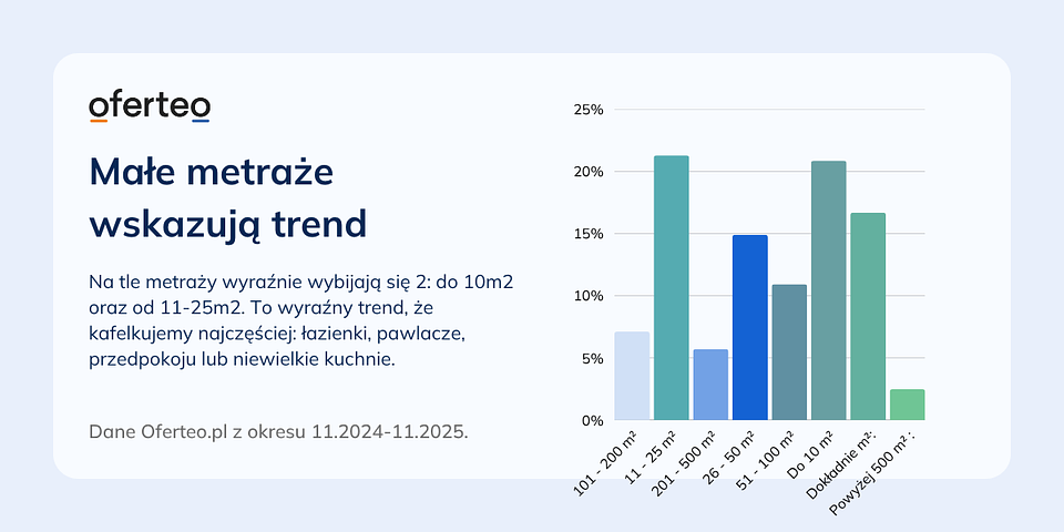 Materiały własne Oferteo.pl.