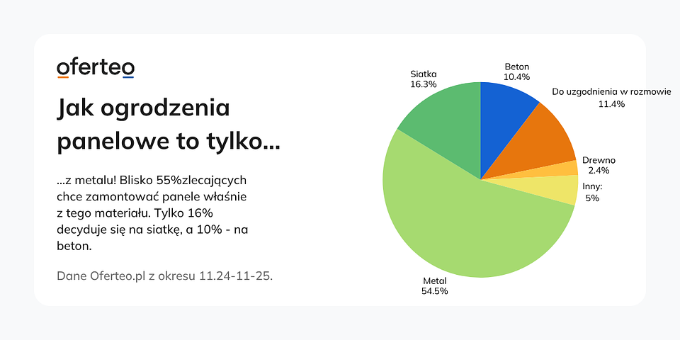 Materiały własne Oferteo.pl.