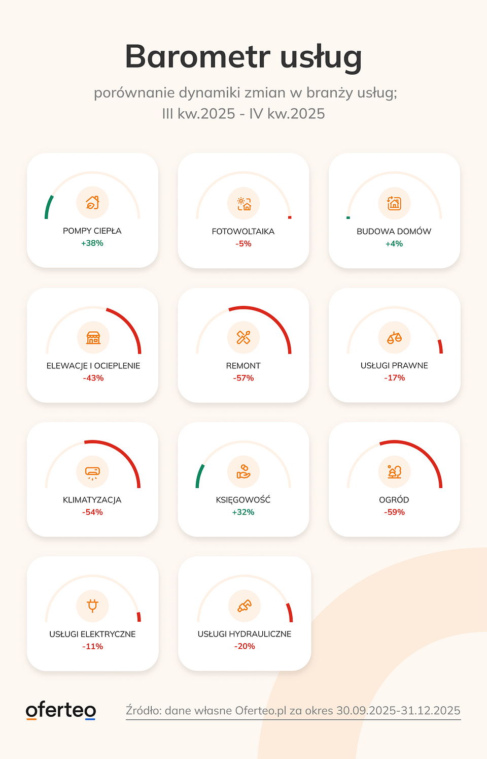 Barometr usług_grudzień_2025.png