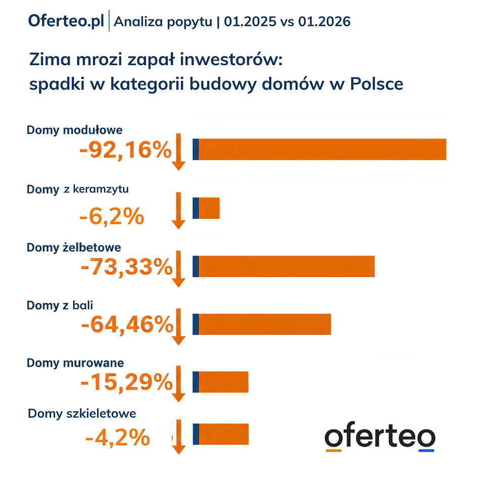 mat. własne Oferteo.pl.