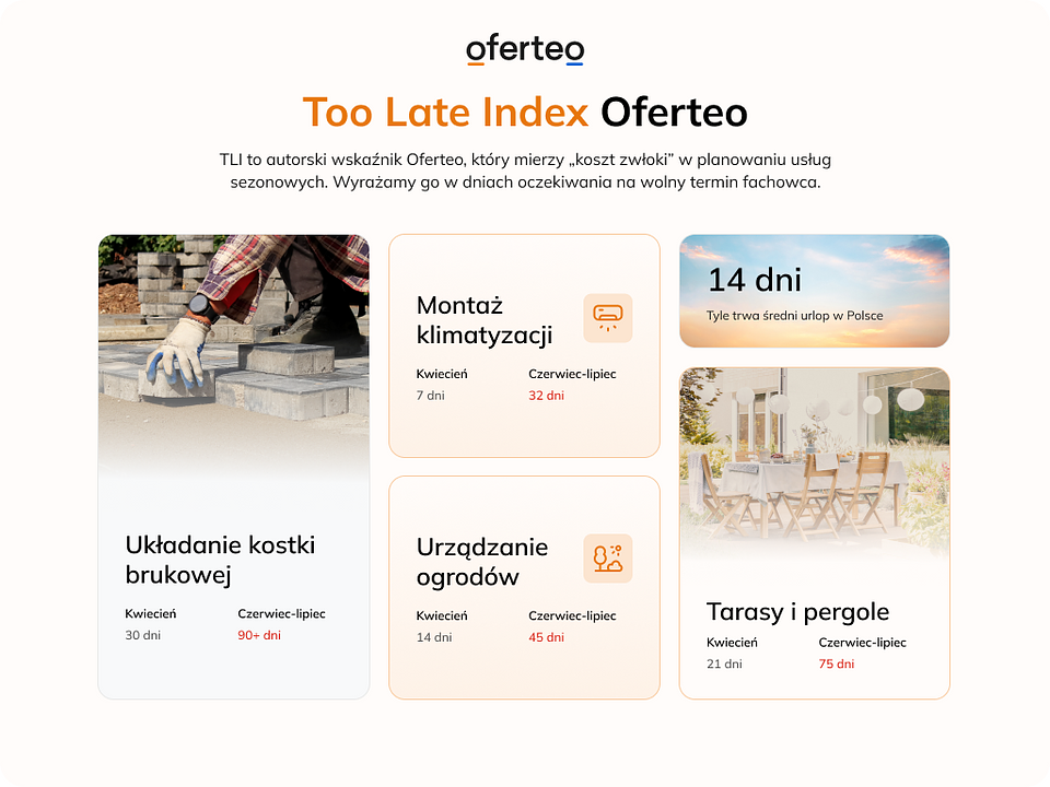 mat. własne Oferteo.pl.