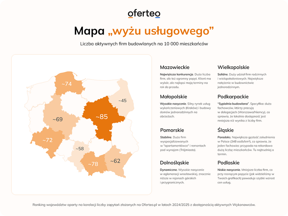 mat. własne Oferteo.pl.