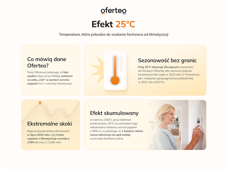 mat. własne Oferteo.pl.