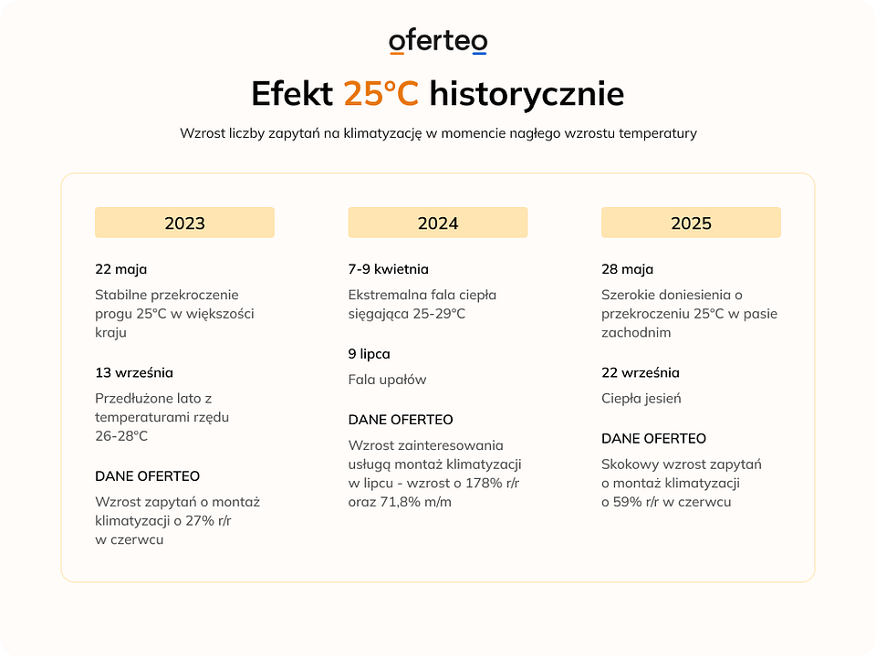 mat. własne Oferteo.pl.