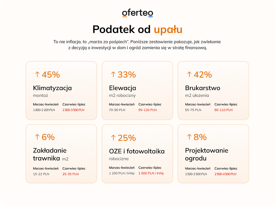 mat. własne Oferteo.pl.